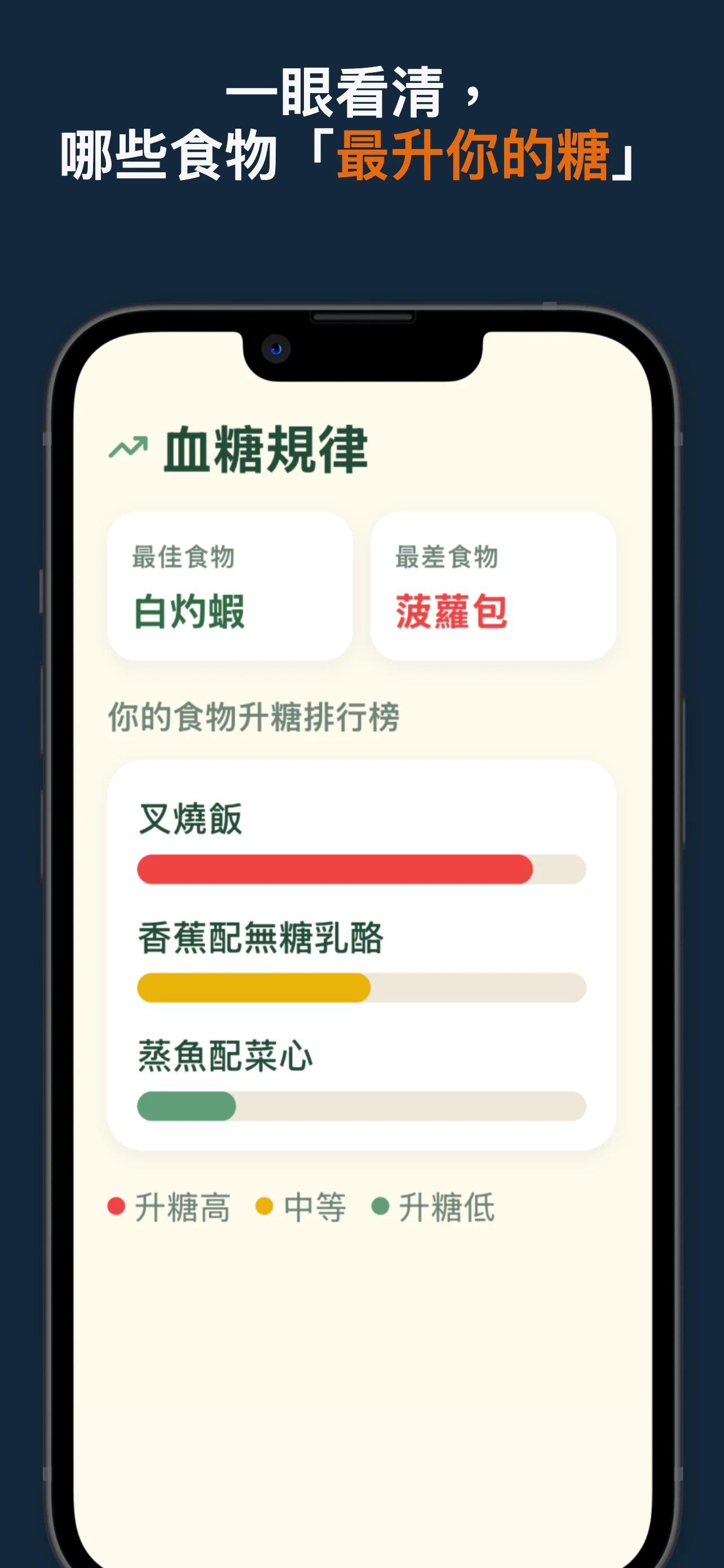一眼看清，哪些食物最升你的糖