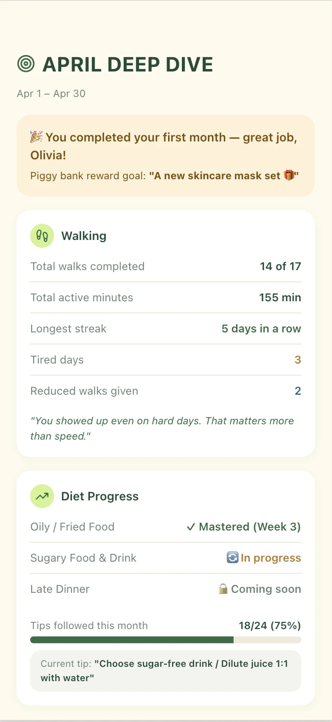 Monthly report