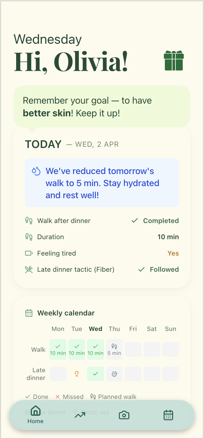 Personalised weekly schedule