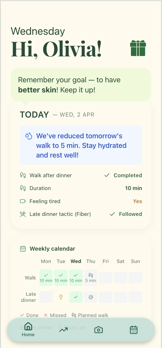 Personalised weekly schedule